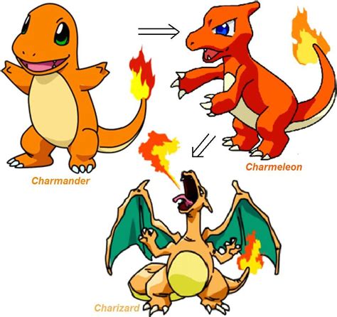 charmander smogon|Charizard Pokédex: stats, moves, evolution & locations.